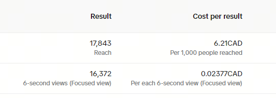 Campagne TikTok par portée comparée à une campagne par vues de 6 secondes